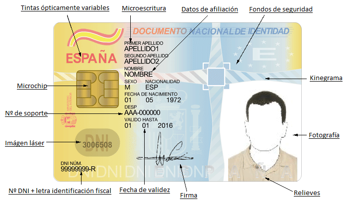 ¿Qué es el Dnie electrónico?